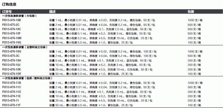 Fisherbrand_13-678-11B_一次性聚苯乙烯血清移液管_PS  1ml  灭菌 无热原认证   纸质塑料独立包装