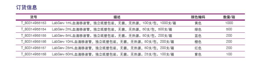 Labserv_14-955-155_血清移液管_高透明度PS  5ml移液管  灭菌 独立纸塑包装 无菌 无热源50支/包 200支/箱
