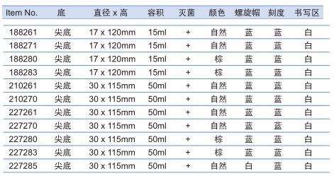葛莱娜/Greiner_227270PK_离心管_PP 50ml  无菌 30x115mm 尖底不可立 有支架 蓝色旋盖 25个/包