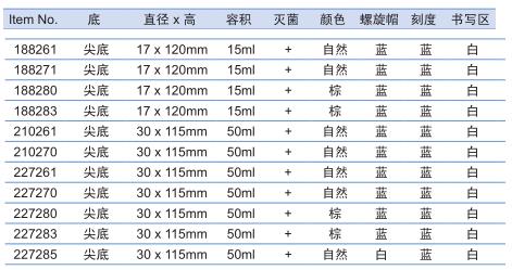 葛莱娜/Greiner_227270PK_离心管_PP 50ml  无菌 30x115mm 尖底不可立 有支架 蓝色旋盖 25个/包