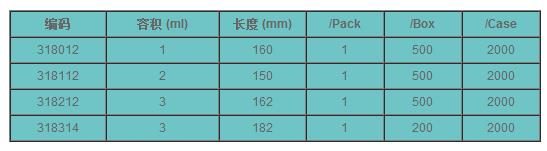 耐思/NEST_318314PK_巴氏吸管_3ml加长巴氏吸管，独立包装200支/盒