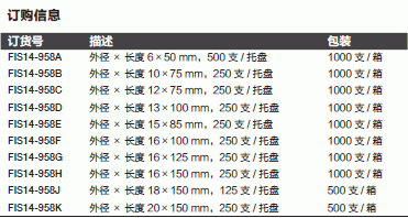 Fisherbrand_14-958K_一次性平端含铅玻璃试管_圆底 20x150mm