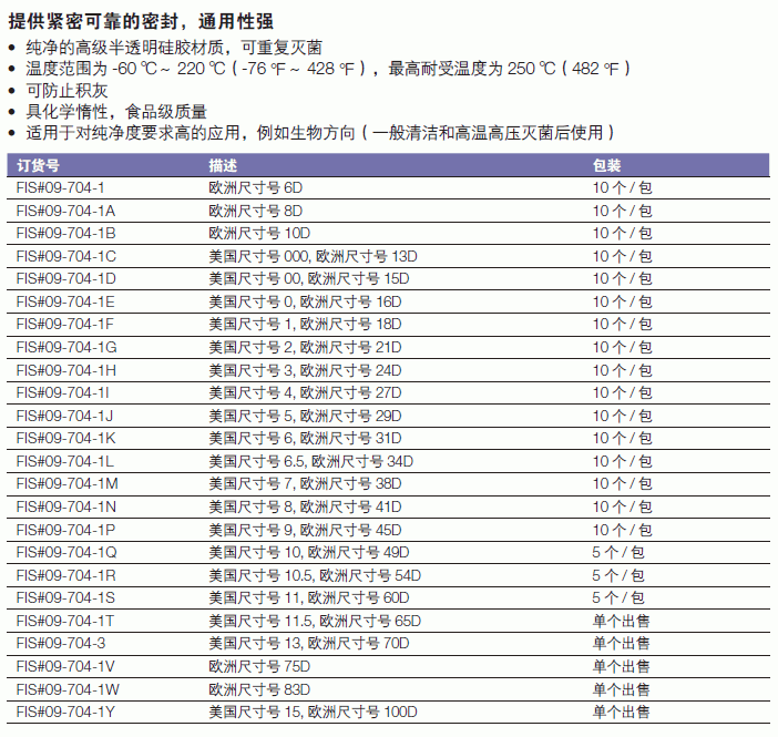 Fisherbrand_09-704-1Y_Fisherbrand? 实心硅胶塞_美国尺号15  欧洲尺号100D