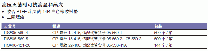 肯堡/kimble_06-421-20_Kimble? 黑色酚醛螺纹盖_GPI螺纹22-400   适配试管05-538-41A