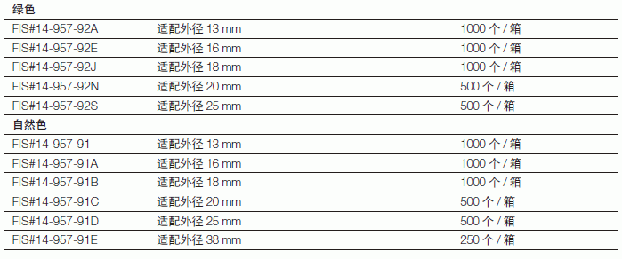 肯堡/kimble_14-957-91E_Kimble? KIM-KAP? 一次性封盖_适配外径     38 mm  自然色
