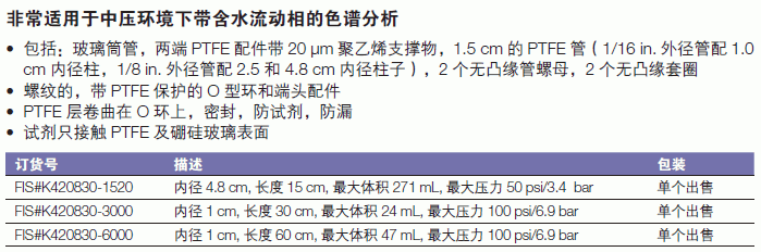 肯堡/kimble_K420830-6000_色谱柱_内径1cm  长60cm 47ml