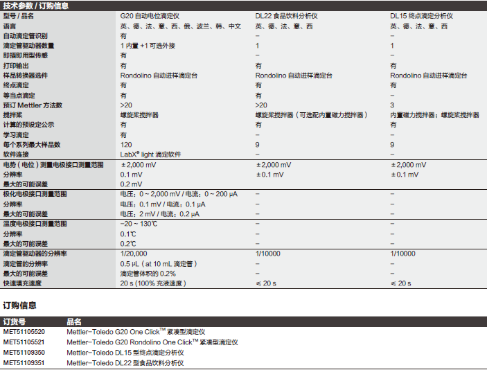 Fisherbrand_51105521_滴定仪_G20 Rondolino One ClickTM紧凑型滴定仪