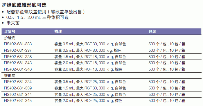 Fisherbrand_02-681-345PK_未灭菌螺纹口微量离心管_锥形底  2.0ml 棕色 500个/包 10包/箱