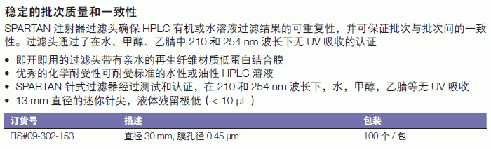 Fisherbrand_09-302-153_HPLC 认证注射器过滤器_直径30mm