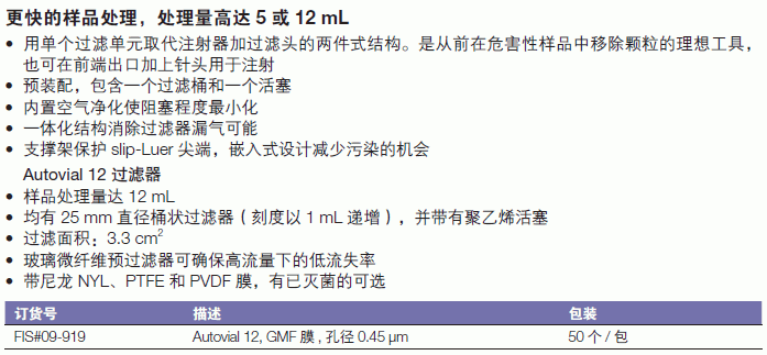 沃特曼/whatman_09-919_非针头式过滤器_Autovial 12 GMF膜 孔径0.45μm