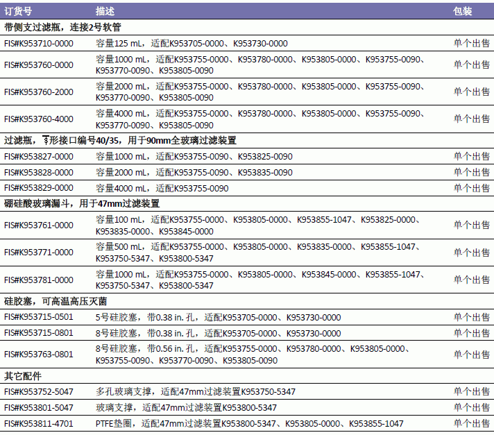 肯堡/kimble_K953811-4701_过滤装置零配件_PTFE垫圈