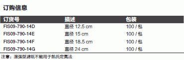 Fisherbrand_09-790-14G_圆形滤纸_直径24cm