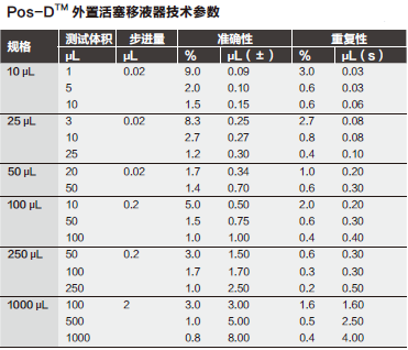 Fisherbrand_17008609_外置活塞式移液器系列_外置活塞式吸头 100-1000ul 预消毒