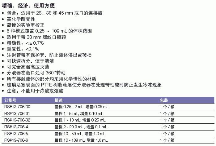 惠顿/wheaton_13-706-6_瓶口分液器_量程10-109ml 增量1.0ml