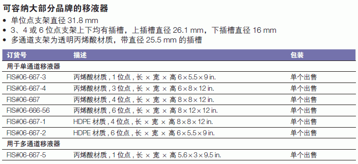 Fisherbrand_06-667-5_移液器支架_用于多通道移液器  聚丙烯材质 1位点