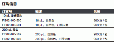 Fisherbrand_02-100-503_移液吸头_200ul 吸头  自然色 预灭菌