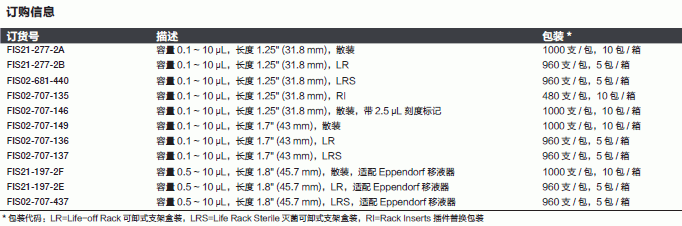 Fisherbrand_02-707-437_微量移液吸头_0.5-10ul 灭菌可卸式支架盒装