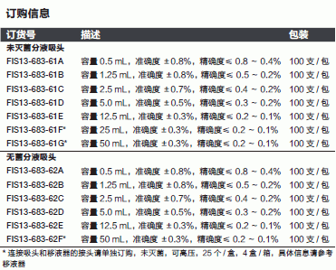 Fisherbrand_13-683-62G_移液吸头_无菌分液吸头 25ml