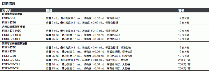 Fisherbrand_13-676-53J_移液管_顶部可加棉塞型移液管  25ml 带白色标记 大包装