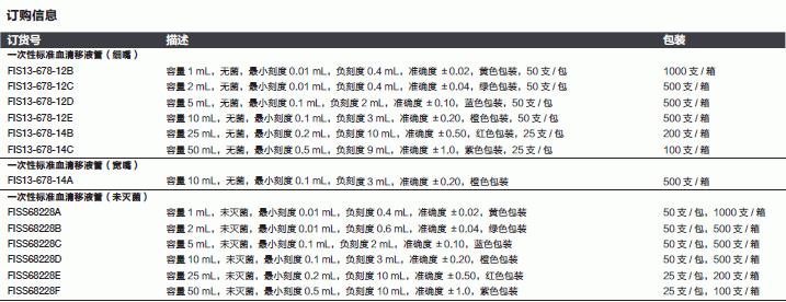 Fisherbrand_S68228D_一次性聚苯乙烯血清移液管_未灭菌  10ml 橙色包装