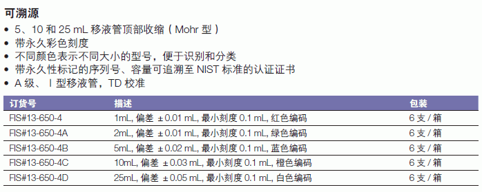 康宁/corning_13-650-4D_可重复使用的A级测量（Mohr）移液管_25ml 白色编码