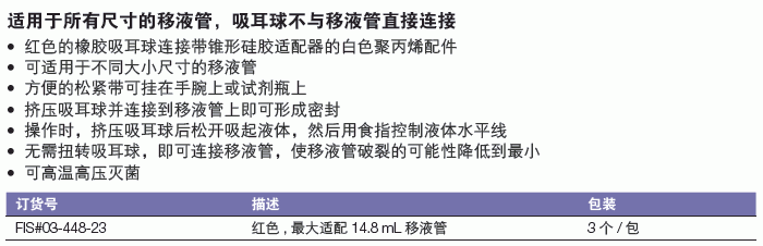 Fisherbrand_03-448-23_安全型带吸耳球移液配件_红色 最大适配14.8ml移液管