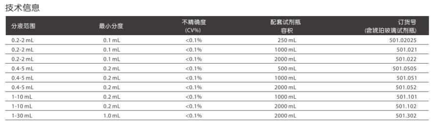 SOCOREX_501.302_紧凑型瓶口移液器_ 分液范围1 - 30 mL 试剂瓶2000ml