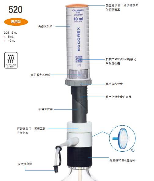 SOCOREX_520.010_数字/通用型瓶口配液器_1 - 10 mL