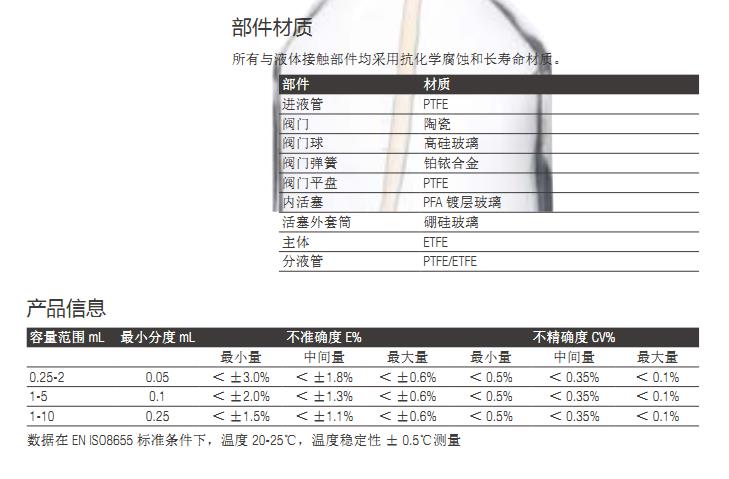 SOCOREX_520.010_数字/通用型瓶口配液器_1 - 10 mL