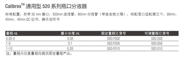 SOCOREX_520.010_数字/通用型瓶口配液器_1 - 10 mL