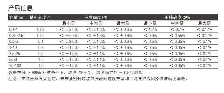 SOCOREX_530.100FC_无机型瓶口分液器_10-100mL（带流量控制阀）