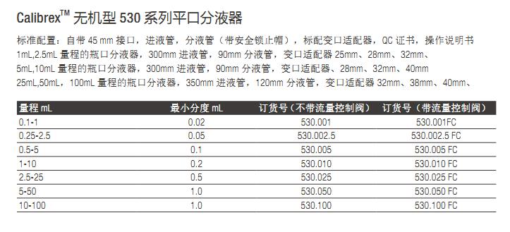 SOCOREX_530.100FC_无机型瓶口分液器_10-100mL（带流量控制阀）