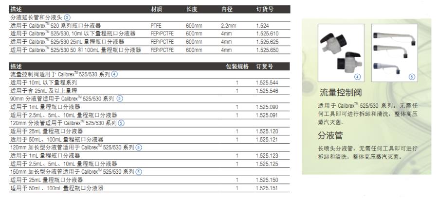 SOCOREX_1.525.355_520/525/530系列分液器配件_FEP可伸缩进液管  适用于525/530  25ml及以上量程系列