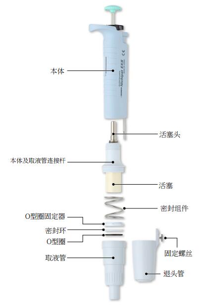 热电/Thermofisher_NPX2-10ML_Nichipyo NPX2-10ml 微量移液枪 处理量1000~10000μL_1000-10000ul