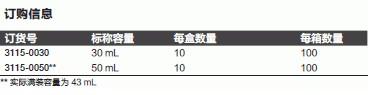 耐洁/Nalgene_3115-0050PK_Oak Ridge 聚砜离心管_50ml    可高压高温灭菌   10个/包