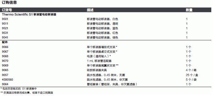 热电/Thermofisher_9057EA_Thermo S1大容量电动移液器及配件_S1过滤器 0.45um