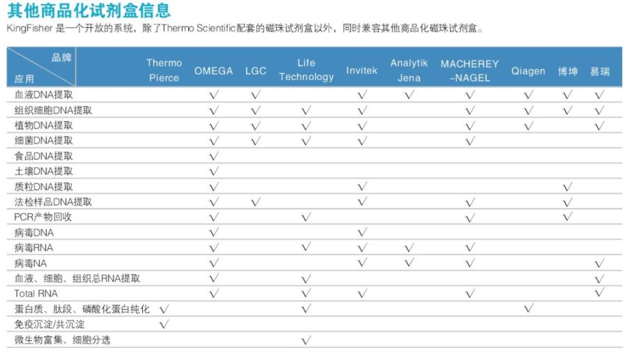 Labserv_KFRPF-805148D_KingFisher Kit_KingFisher 病毒核酸磁珠法纯化试剂，预分装，FLEX (1×48)，不含磁套 - 