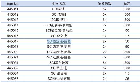 葛莱娜/Greiner_445019_HTA TM 洗液_SCISPOT-EP  50ml  2X浓缩  1瓶 - 