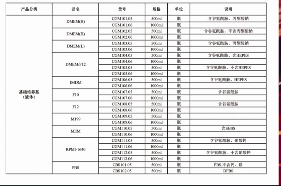 赛澳美/CellMax_CGM101.06_DMEM（H）培养基_1000ml 含谷氨酰胺、丙酮酸钠 - 