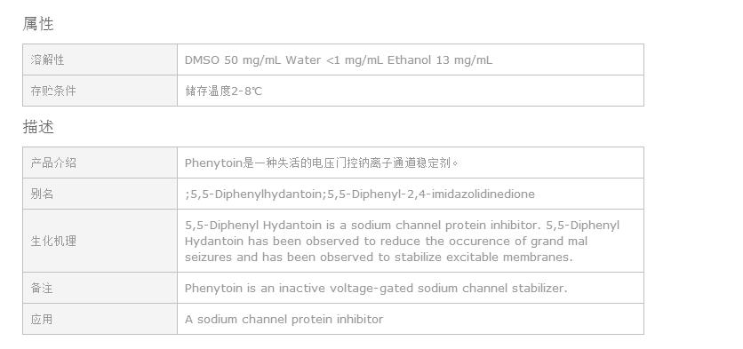 阿拉丁/aladdin_P129535-25g_苯妥英_溶解性 DMSO 50 mg/mL  - 