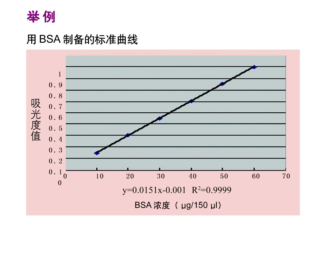 PA102_Bradford 蛋白质定量试剂盒_100次(试管检测)；500次(微板检测) - 