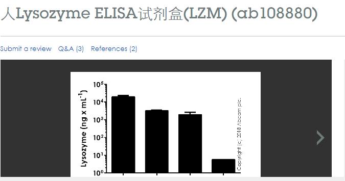 AB108880_人Lysozyme ELISA试剂盒（LZM）_1*96tests/盒 - 