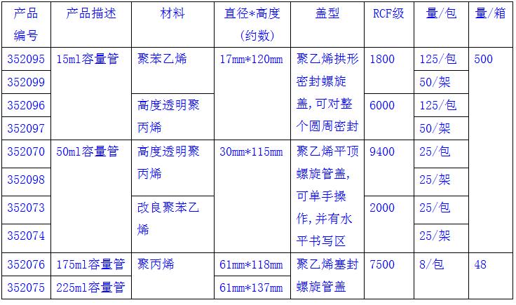 碧迪/BD_352099_锥形离心管_15ml  无菌 聚苯乙烯  w 螺帽和架