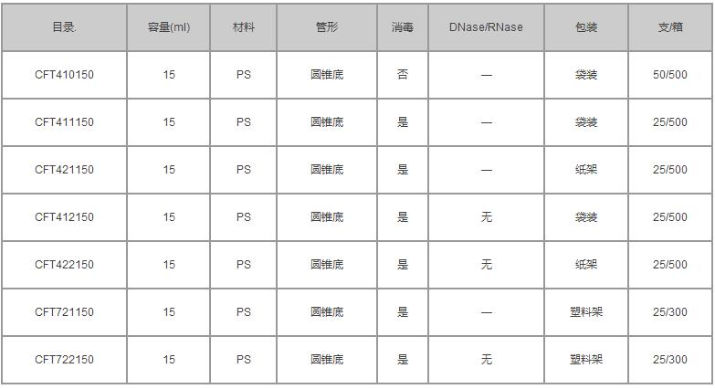 洁特/jetbiofil_CFT722150_PS离心管_15ml  无菌  PS 锥形底 塑料架装 无酶