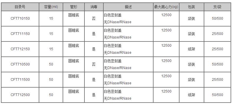 洁特/jetbiofil_CFT712500_一次性棕色离心管_50ml  无菌  PP 锥形底，RCF12500xg 白色密封盖 架装 无酶