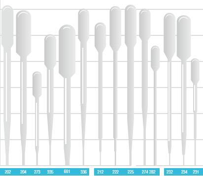 Samco_204NL-20S_通用型大管滴管_8ml 大管泡 白色装  灭菌  400个/包，3200支/箱  20支/包