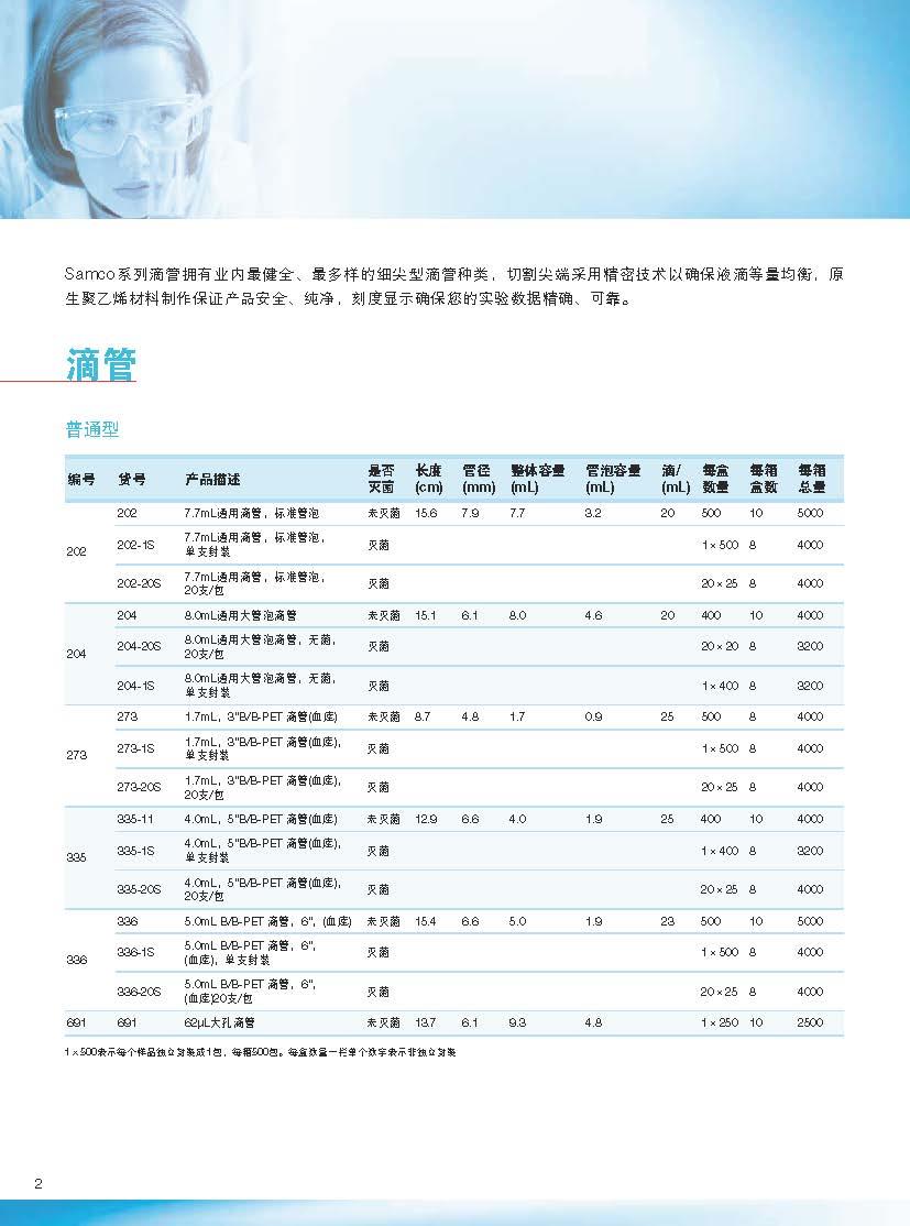 Samco_335-20S_B/B-PET滴管（血库）_聚乙烯PE  4.0ml  灭菌  400个/包，3200支/箱  20支/包