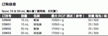 能肯/NUNC_339653PK_尖底无菌聚丙烯离心管_PP  50ml  无菌  架装 25支/架