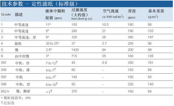 沃特曼/whatman_1005-325_Grade 5定性滤纸_圆片  Φ25mm  100片/包