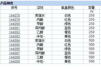 普兰德/brand_144089_洗瓶_PE-LD  500 ml 用于中性试剂 无排气阀 5个/箱